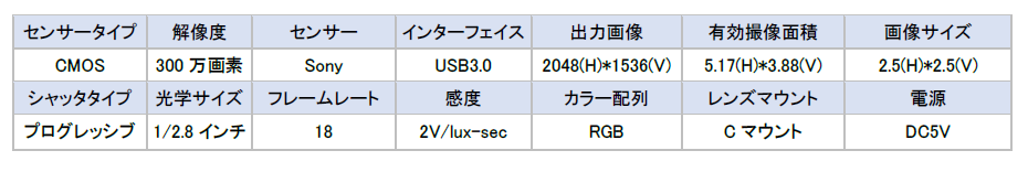Spec