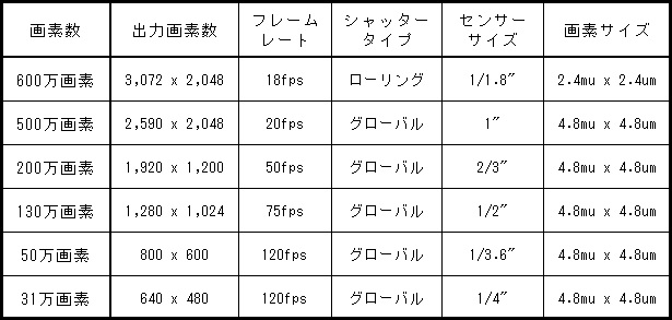 GiGE一覧
