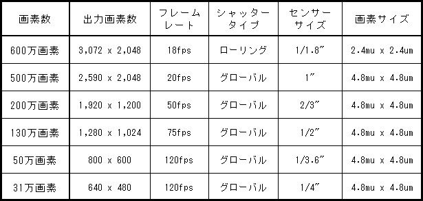 GiGE一覧