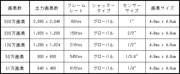 USB3一覧