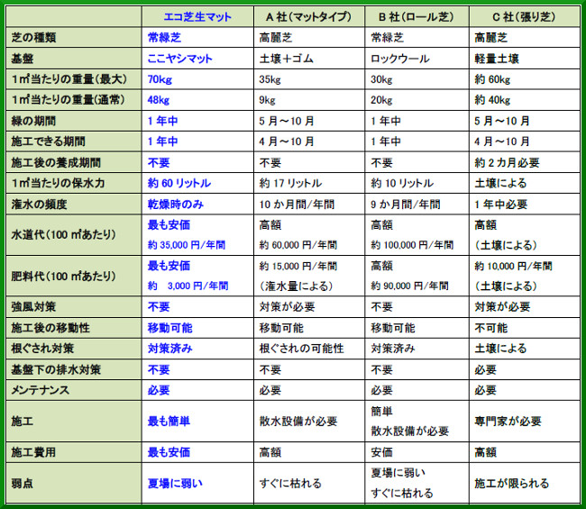 他社比較