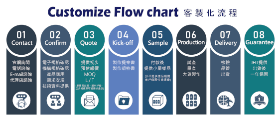 Customize_Flow